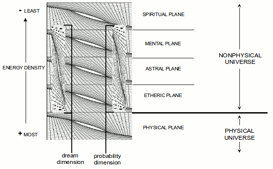 nonphysical landscape